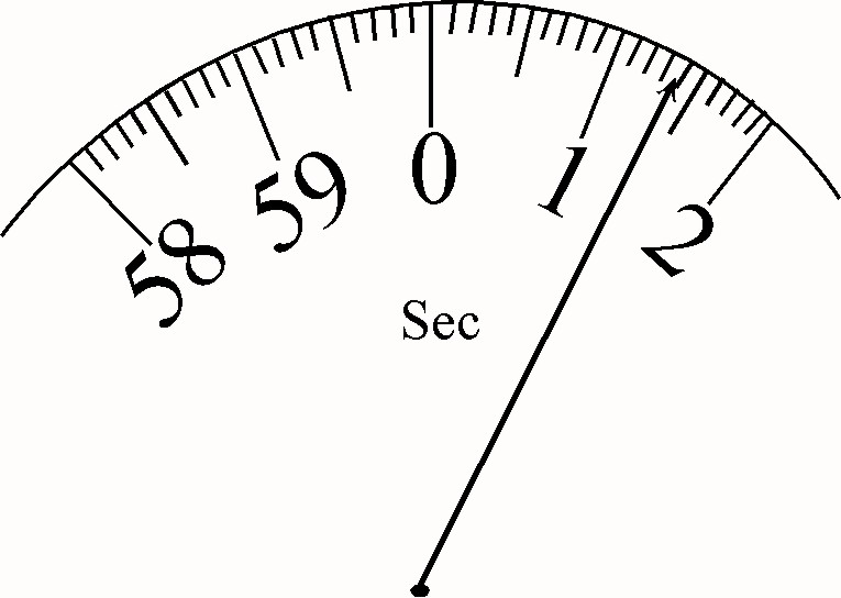 Μετρήσεις Χρόνου-Η Ακρίβεια